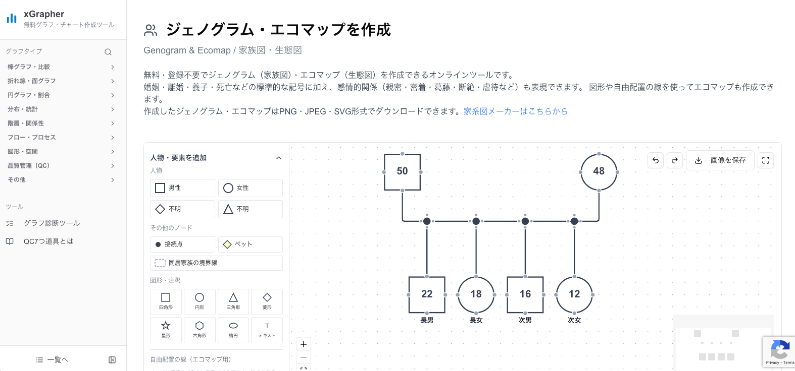xGrapherのジェノグラム作成画面